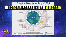 Earth Overshoot Day: abbiamo già dilapidato le risorse della Terra per quest'anno thumbnail