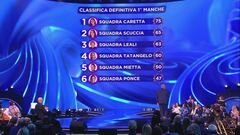 La classifica della prima manche