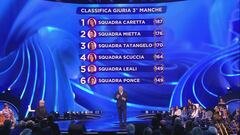 La classifica della terza manche