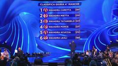 La classifica della quarta manche