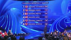 La classifica definitiva della prima manche