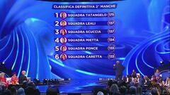 La classifica della seconda manche