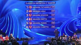 La classifica della seconda manche thumbnail