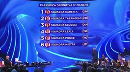 La classifica della terza manche thumbnail