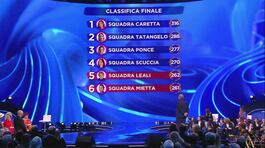 La classifica finale della seconda puntata thumbnail