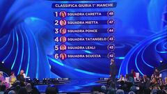 La classifica della prima manche