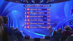 La classifica della terza manche