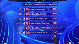 La classifica della seconda manche thumbnail