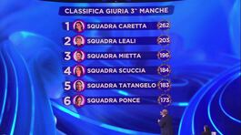 La classifica della terza manche thumbnail