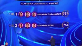 La classifica della terza manche thumbnail