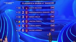 La classifica della quarta manche della Finale thumbnail