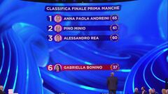 La classifica della prima manche