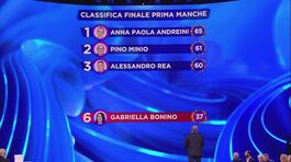 La classifica della prima manche thumbnail