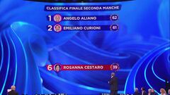 La classifica della seconda manche