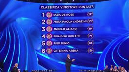 Classifica vincitore prima puntata thumbnail