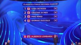 La classifica della seconda manche thumbnail
