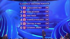 Classifica vincitore seconda puntata