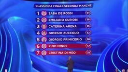 La classifica della seconda manche thumbnail