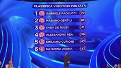 Classifica vincitori puntata