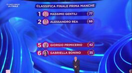 La classifica della prima manche della Finale thumbnail