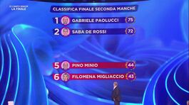 La classifica della seconda manche della Finale thumbnail