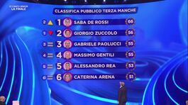 La classifica della terza manche della Finale thumbnail