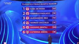 La classifica della quarta manche della Finale thumbnail