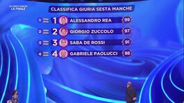 La classifica della sesta manche della Finale thumbnail