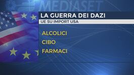 Il giorno della verità sui dazi Usa, il mondo è in apprensione thumbnail