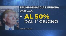 Pugno di ferro di Trump sul commercio, torna la minaccia all'Europa thumbnail