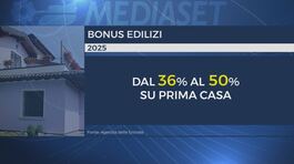 I bonus edilizi premiano la "prima casa", agevolazioni al 50 per cento thumbnail