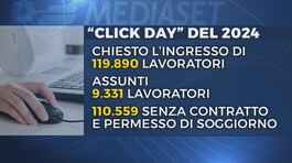 Il Click day, su 120mila richieste di ingressi solo 9.331 contratti firmati thumbnail