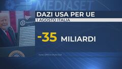 Cibo, vino, arredamento, il Made in Italy, un terremoto per i dazi
