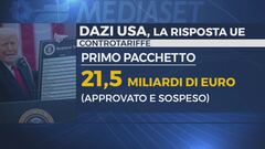 Negoziato e contromisure, le due vie dell'Europa sui dazi