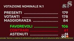 Ultim'ora del 23 luglio, ore 06.00
