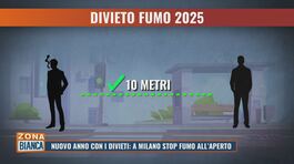 Nuovo anno con i divieti: a Milano stop al fumo all'aperto thumbnail