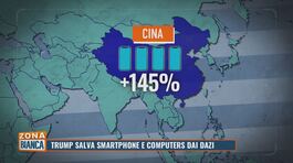 Trump salva smartphone e computers dai dazi thumbnail