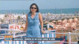 Garlasco, i numeri di un caso lungo 18 anni thumbnail