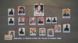 Delitto di Garlasco: la traccia di dna sul pollice di Chiara Poggi thumbnail