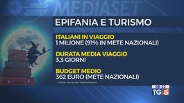 Epifania tra viaggi, regali e saldi thumbnail