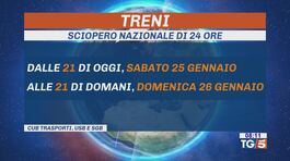 Sciopero dei treni oggi e domani thumbnail