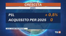Pil +0,5% nel 2024, attesa per la Bce thumbnail