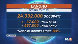 Record occupazione, bonus bollette al via thumbnail