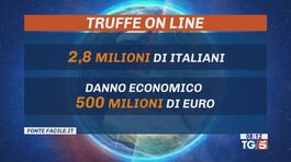 Truffe online, quasi 3 milioni le vittime thumbnail
