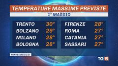 Estate in anticipo per ponte 1° maggio