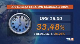 2 milioni al voto, affluenza al 33% thumbnail
