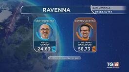 Genova e Ravenna al centrosinistra thumbnail