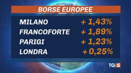 Le Borse in rialzo, giù gas e petrolio thumbnail