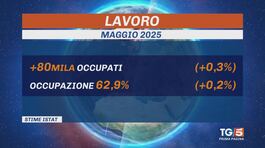 Record di occupati, appello per i giovani thumbnail
