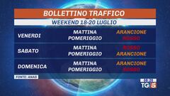 Caldo torrido, fuga dalle città